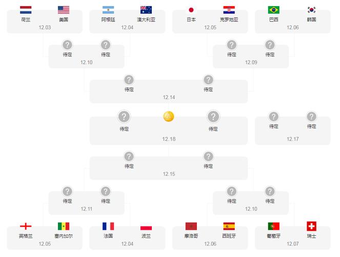 世界杯预选赛12强赛出线规则