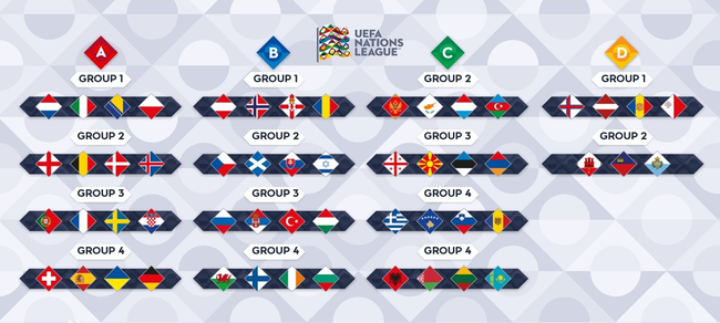欧洲杯欧冠欧国联有什么区别