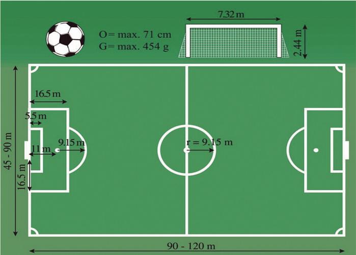 足球场面积多少平方米